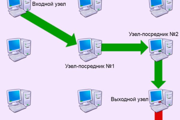 Как зайти на кракен в тор браузере